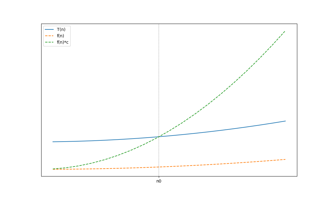 big-o-notation-explained-k0nze