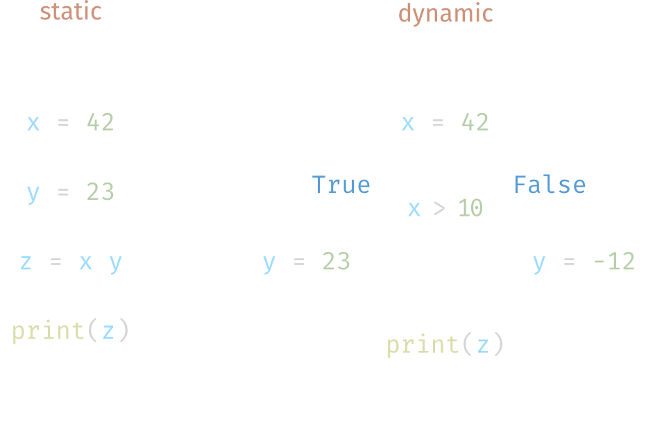 python-course-7-conditional-statments-if-else-and-elif-k0nze