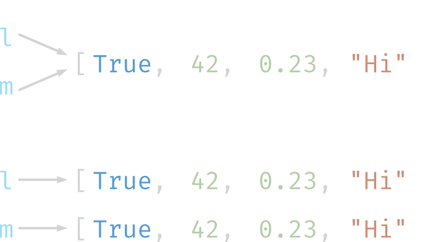 Python List Indices